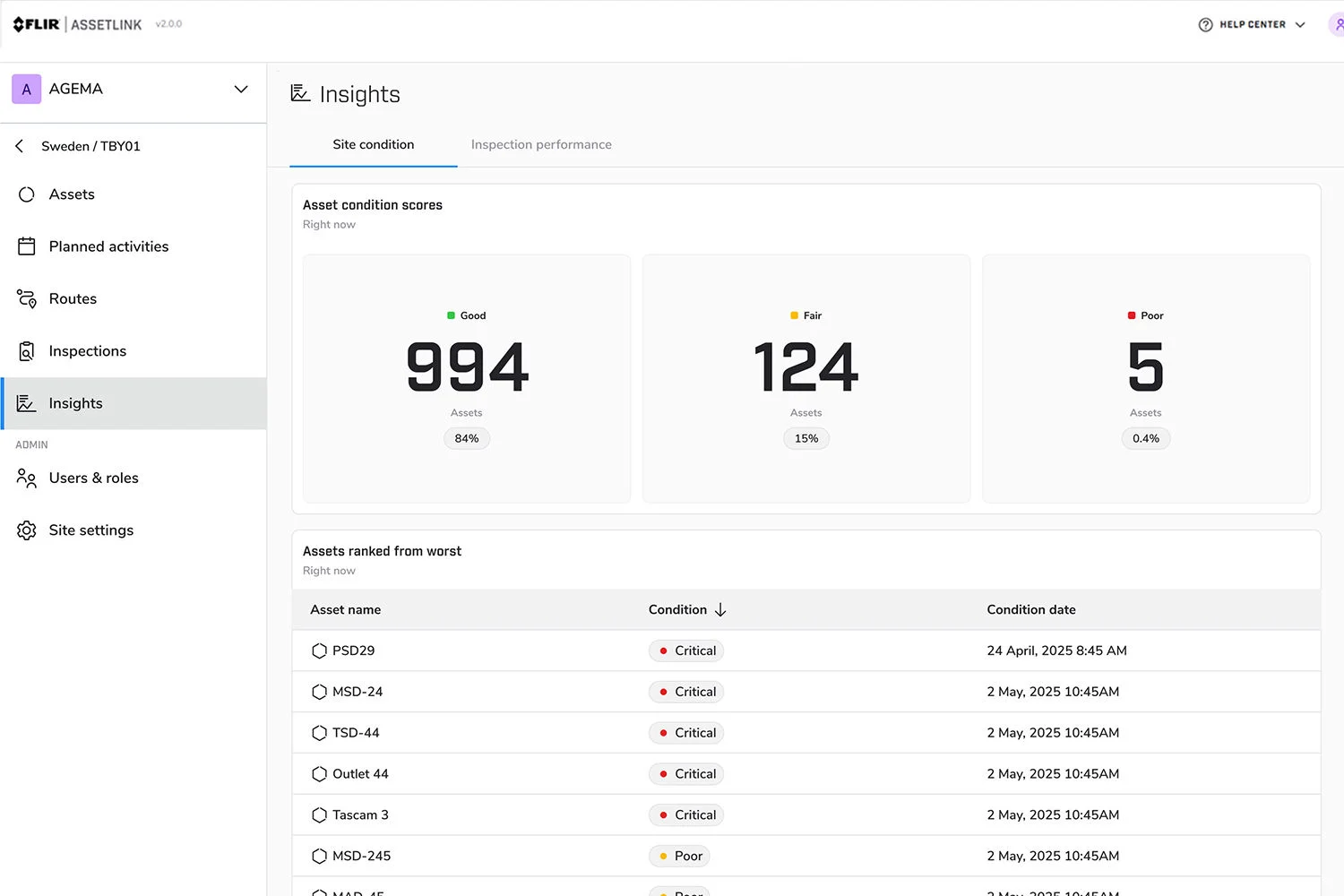 Dashboard oficial FLIR Assetlink para visualização da condição do site